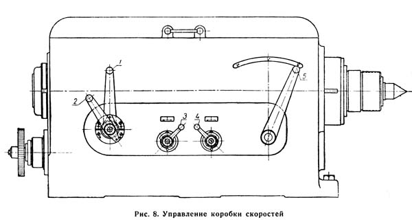 ДИП-400 Керування коробкою швидкостей токарно-гвинторізного верстата ДИП-400